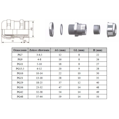 Dławnica kablowa PG29 IP68 50szt